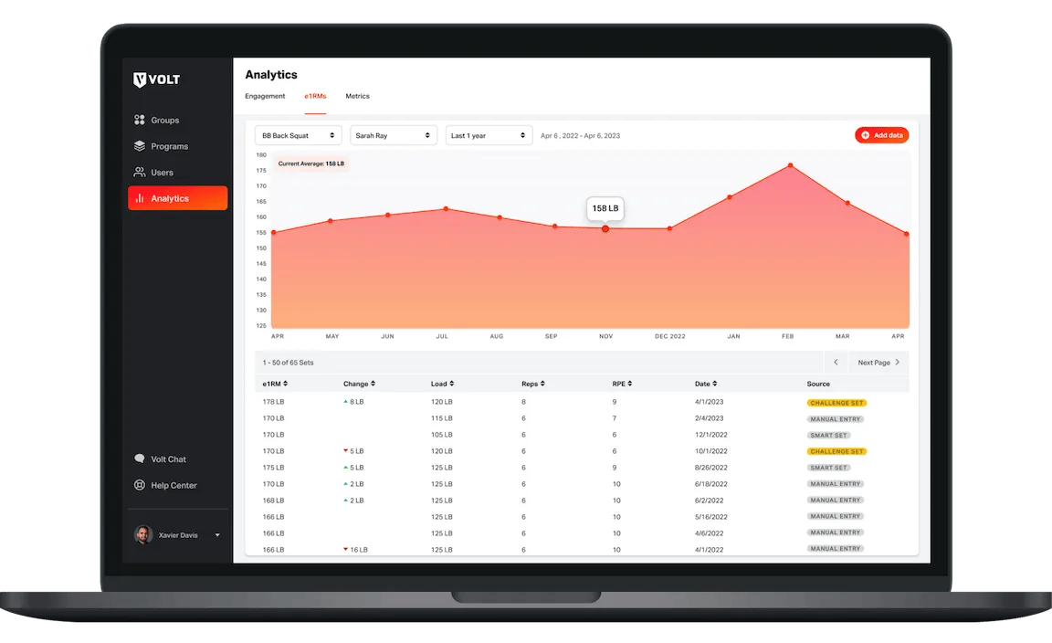 Track what matters with Analytics
